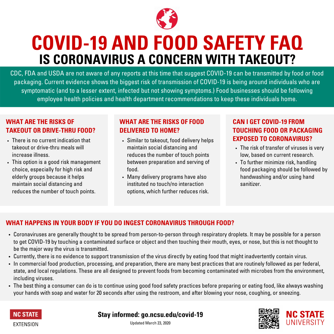 Covid-19 and Food Safety