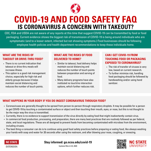Covid-19 and Food Safety